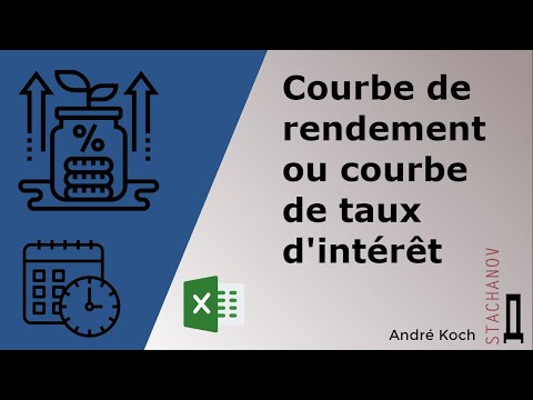 Courbe de rendement ou courbe de taux d'intérêt