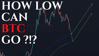 Bitcoin price today: How low can this BTC dump go?