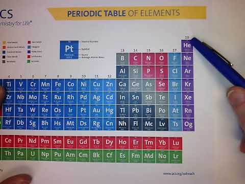 General Chemistry #1 - Atomic Number, Mass Number, Periodic Table