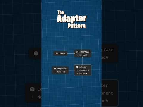 Adapter: What can airports teach us about coding? ✈️ 💻 | Patterns Explained
