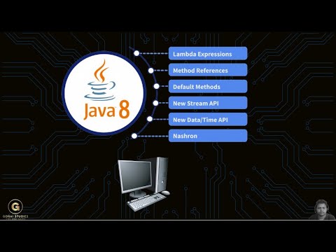 Functional Interface | Functional Interface in Java