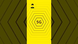 Future  5G#5g #5grevolution #newtechnology #newtechnologies #moderntecnology #information #facts