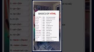 Basic of HTML | Coding Academy