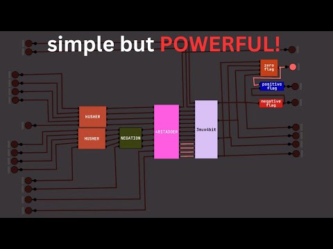 Building THE MOST POWERFUL ALU EVER!