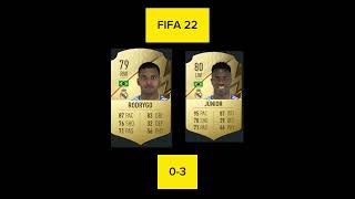 Rodrygo vs Vinicius Jr FIFA Comparison [20-24] #fifa #easportsfc #footballevolution