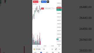 Bitcoin Live Trading Today
