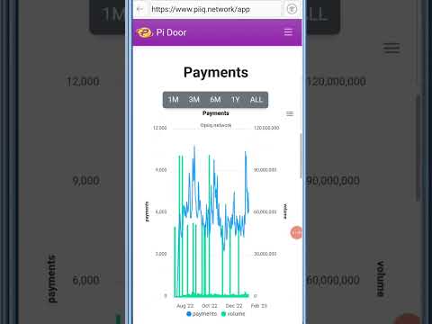 #PiNetwork_pidoor pi network data analysis #picoin #pinetwork