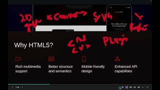 Day 3 Mern Stack : HTML5 features