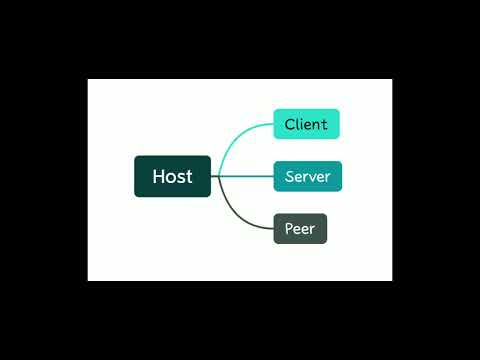 What is Network and Host?