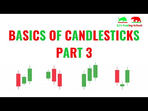 Basics of Candlesticks | Part 3 | Highly Reliable Candlestick Patterns