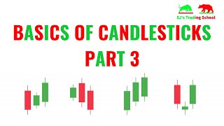 Basics of Candlesticks | Part 3 | Highly Reliable Candlestick Patterns