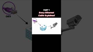 #ethernetcable #networkbasics