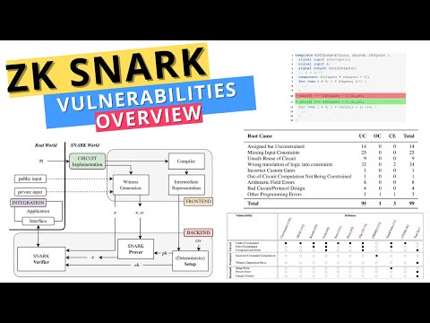 Discoveries from Analyzing 141 Real-World ZK-SNARK Vulnerabilities! 🧐