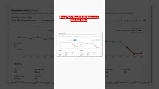 Stop Paying for Ads That Don’t Build Momentum