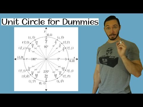 Unit Circle for Dummies - A Complete Guide to Deriving the Unit Circle from Scratch