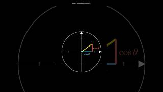 Proving sin²x+cos²x=1 #shorts#python#maths#trigonometry#viral#trending