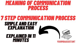 What is Communication Process? || 7 Steps of Communication/Elements Of Communication in Hindi