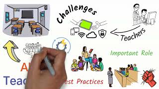 Interactive Learning