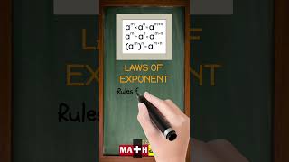 What are the Laws of Exponents in Math? | Easy Tricks Every Student Needs