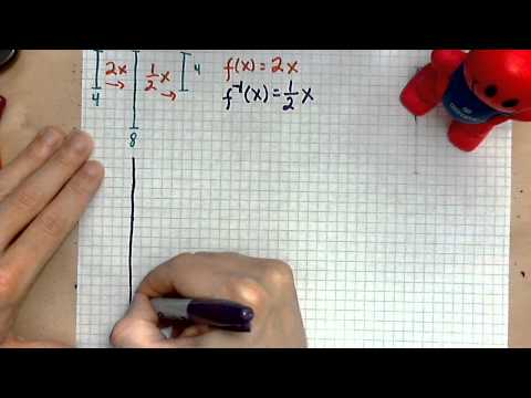 virtuallymath.com: understanding how to find the slope of an inverse function