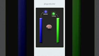 When Human Neuroscience Meets AI 🧠⚡ || #AIKnowledge #GenerativeAI #HumanAI #aiinnovation