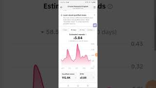 TikTok Creator Rewards program #tiktok