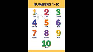 Numbers 1 to 10 #learning #numbers #kidslearning #preschool