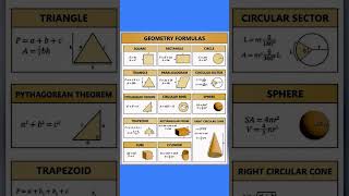 Geometry Formulas | #mathshorts #mathreels #shorts #reels