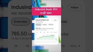 Indusind Bank Share latest News | #shorts