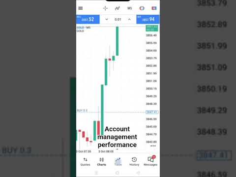 #goldprice#goldtrading#goldmarket #marekting #finance