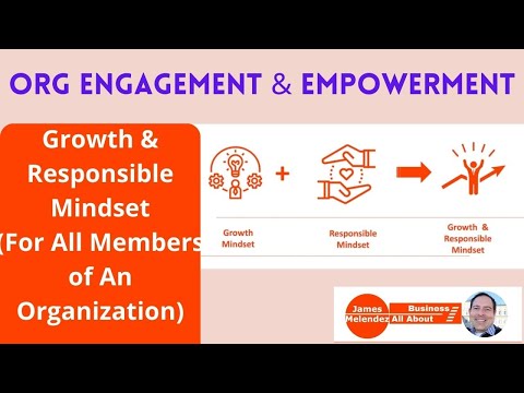 Growth & Responsible Mindset (Groundwork for Team Members) #growthmindset #responsiblemindset