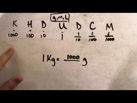 Converting Metric Units