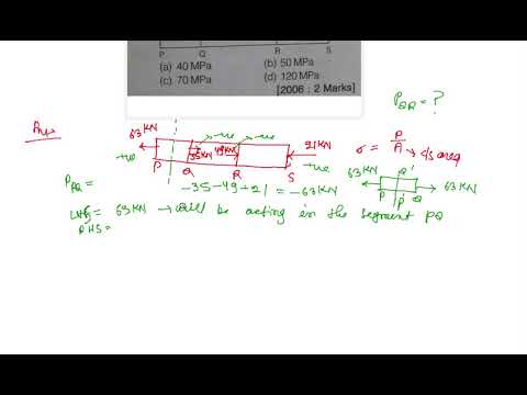 som-33||examples from Gate previous year questions||(for Gate Mechanical Engineering)