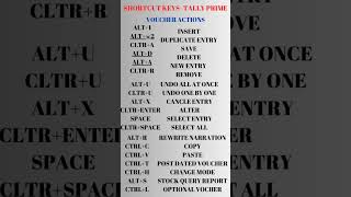 Voucher Actions Shortcut keys in Tally prime,#tally #tallyprime #tallysolution