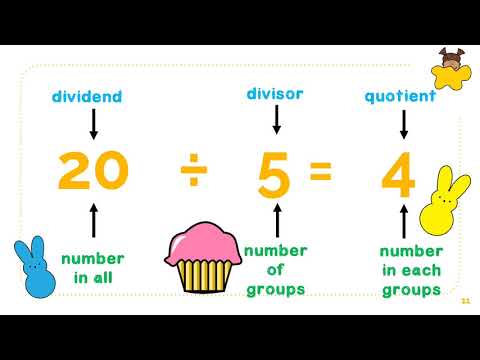 Division is Sharing