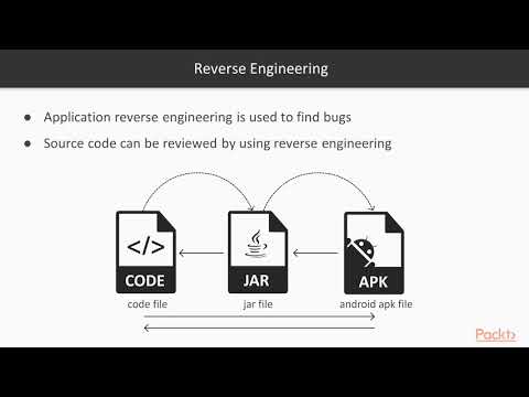 60 About the Reverse Engineering Process in Android