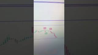 #trading #binarybroker #xauusd #gold #bitcoin #btcusd #forex #howtoearnmoney #bitcoin #livetrading