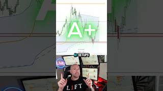 🚀 A+ Setups in Trading | VWAP Wave System Explained