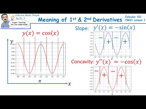 Dr. C's  Calc101 Meaning of 1st,2nd derivatives #derivatives #math #maths #calculus #physics #vector
