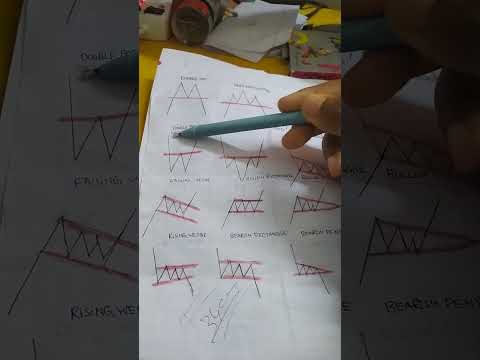 double bottom candle stick pattern in stock market