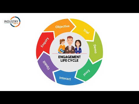 Engagement Life Cycle at industry360