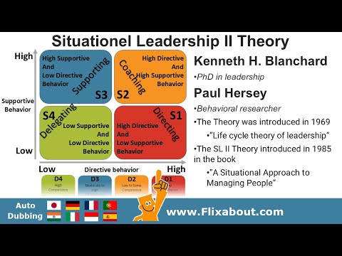 Situational Leadership 2 of Kenneth Blanchard and Paul Hersey