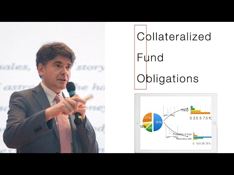 CFOs:  Collateralized Fund Obligations