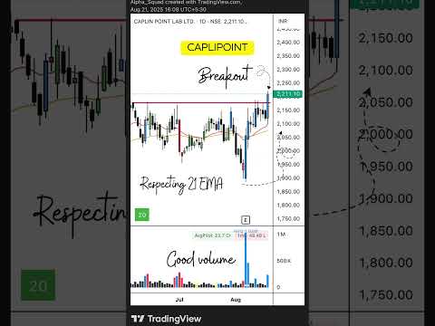 📉 Breakout Alert | #StocksToWatch #BreakoutStock #TechnicalAnalysis #stockmarket #trading #stocks