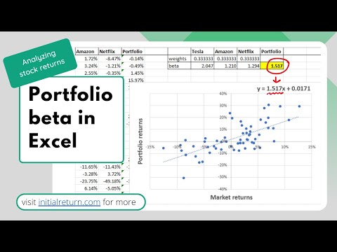 Calculating portfolio beta in Excel / Analyzing stock returns / Episode 12