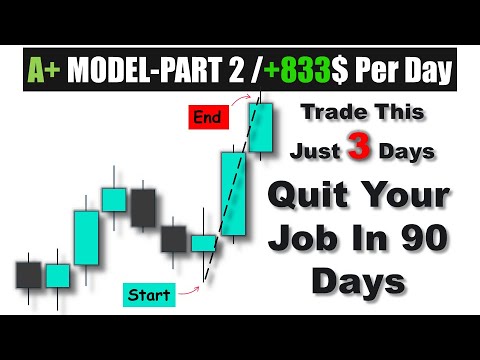 The Stupidly Simple A+ Trading Strategy I Use to Make $10K/Month (100% Rules-Based!)