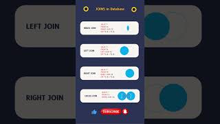 Joins in SQL | Syntax of SQL Joins with example