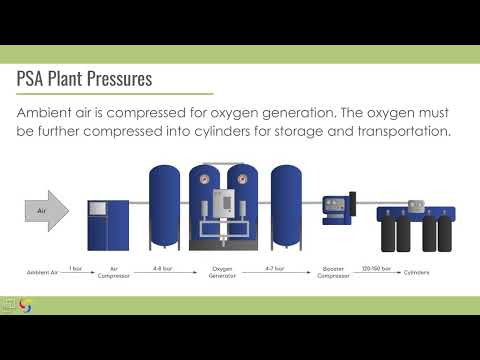 Booster Compressor Maintenance and Operations: Booster Compressor Fundamentals (1/5)