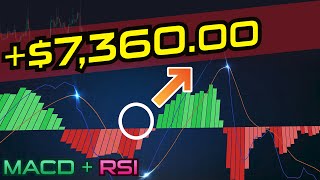 MACD & RSI Strategy – Short-Term Binary Options Trading