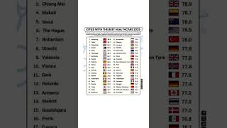 🏥 Top Cities with BEST Healthcare 2025 🌟 Global Rankings! 📊.